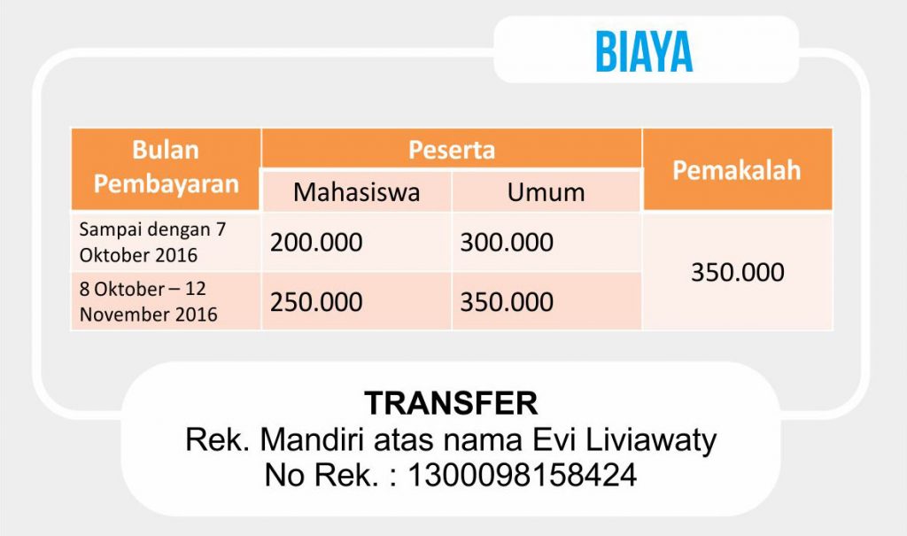 biaya